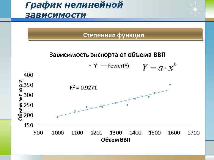 График зависимости функции