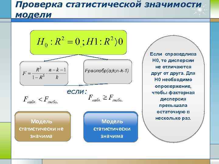 Проверка статистической значимости модели Fраспобр(α; k; n-k-1) если: Модель статистически не значима Модель статистически