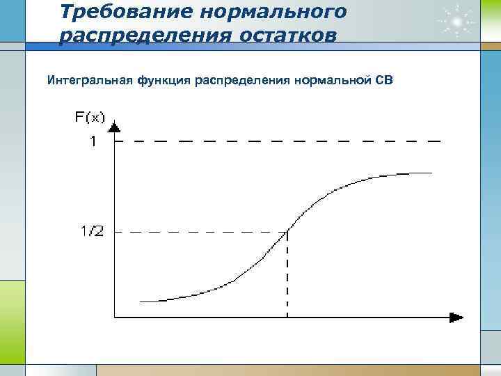 Требование нормального распределения остатков Интегральная функция распределения нормальной СВ 