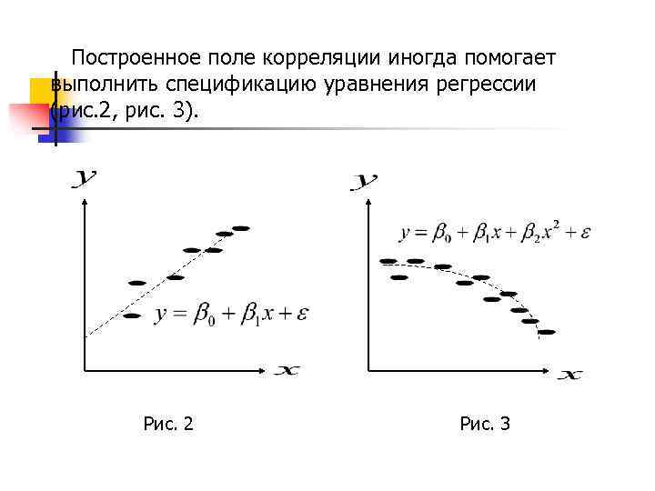 Построенное поле корреляции иногда помогает выполнить спецификацию уравнения регрессии (рис. 2, рис. 3). Рис.