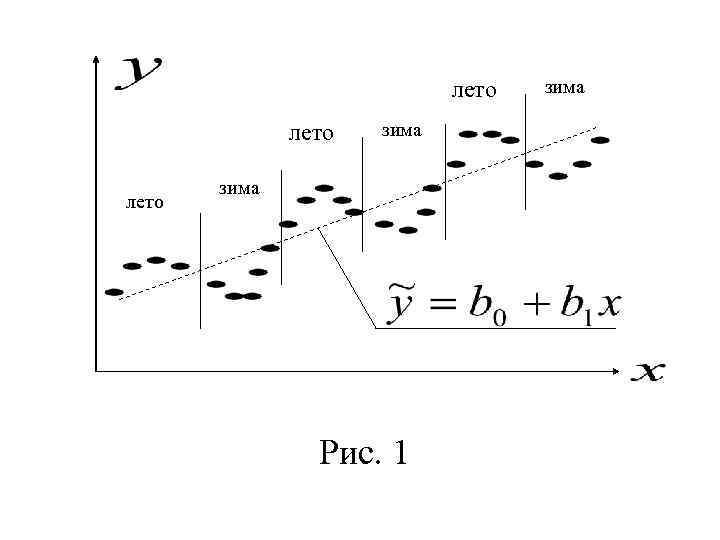 лето зима Рис. 1 зима 
