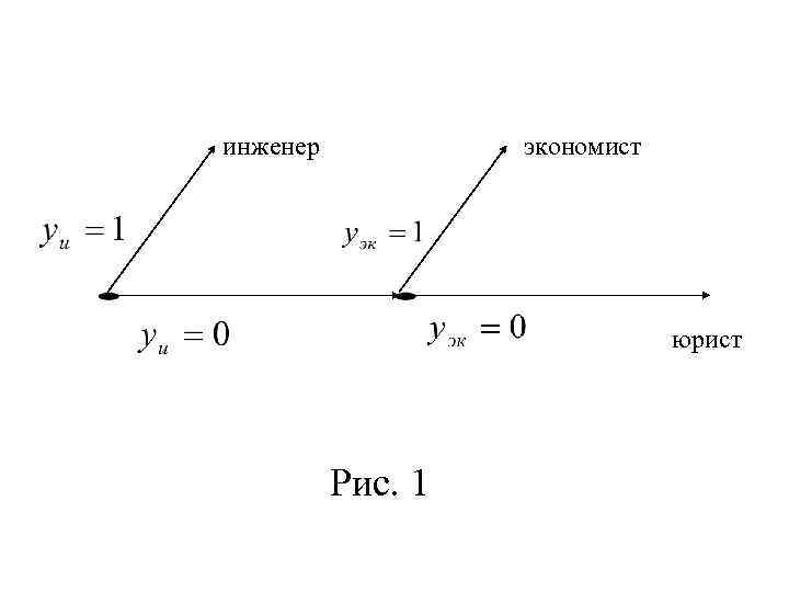 инженер экономист юрист Рис. 1 