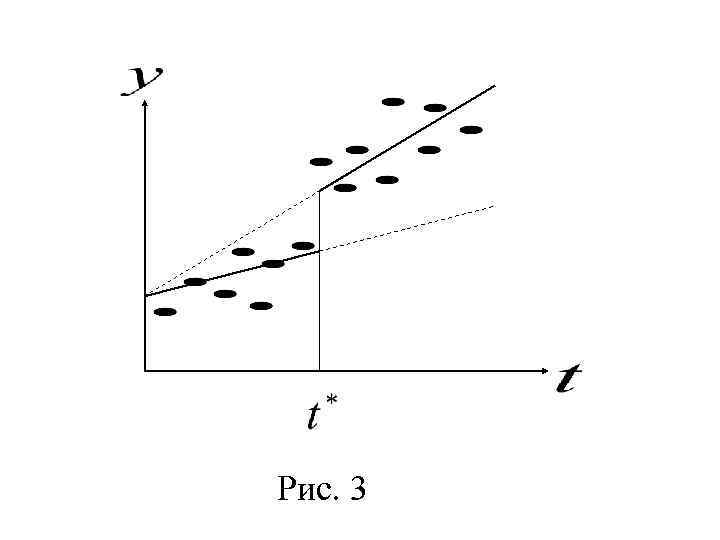 Рис. 3 
