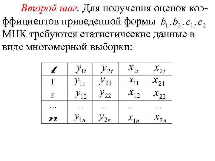 Второй шаг. Для получения оценок коэффициентов приведенной формы МНК требуются статистические данные в виде