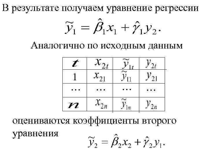 В результате получаем уравнение регрессии Аналогично по исходным данным 1 … . … …