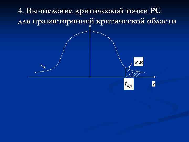 4. Вычисление критической точки РС для правосторонней критической области 