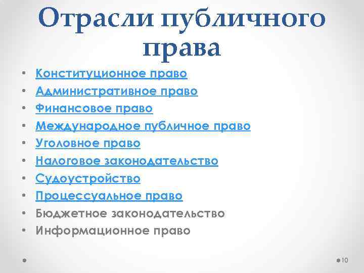 Отрасли публичного права • • • Конституционное право Административное право Финансовое право Международное публичное