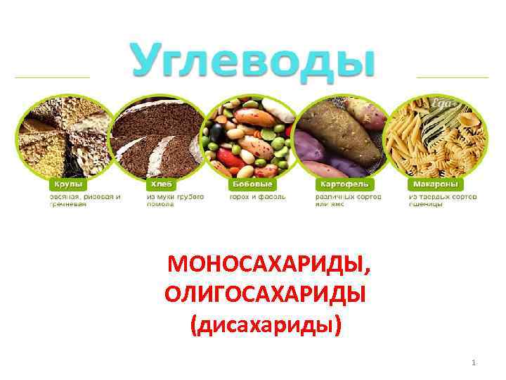 Углеводы МОНОСАХАРИДЫ, ОЛИГОСАХАРИДЫ (дисахариды) 1 