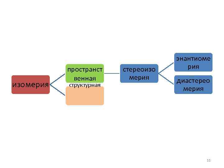 изомерия пространст венная структурная стереоизо мерия энантиоме рия диастерео мерия 11 