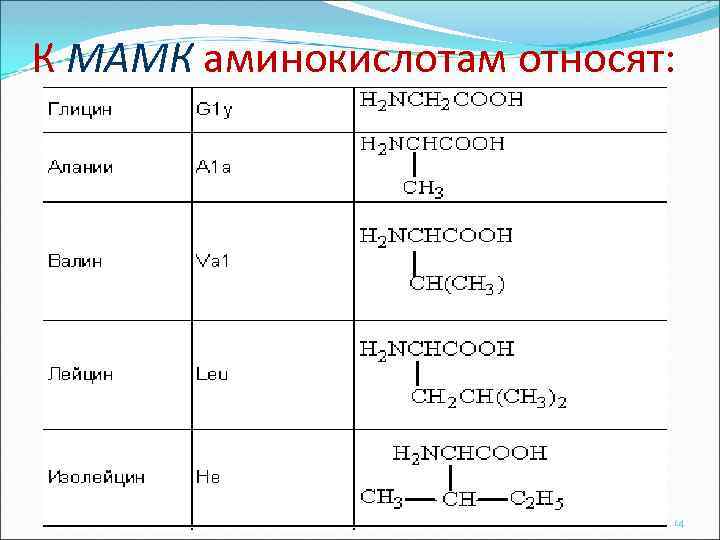 К МАМК аминокислотам относят: 14 