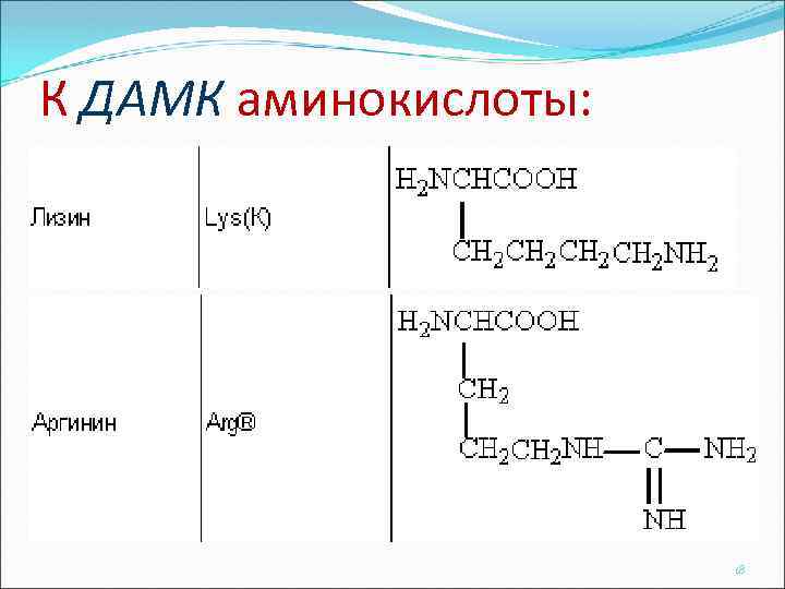 К ДАМК аминокислоты: 18 