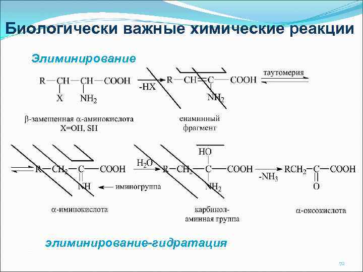 Биологически важные химические реакции Элиминирование элиминирование-гидратация 72 