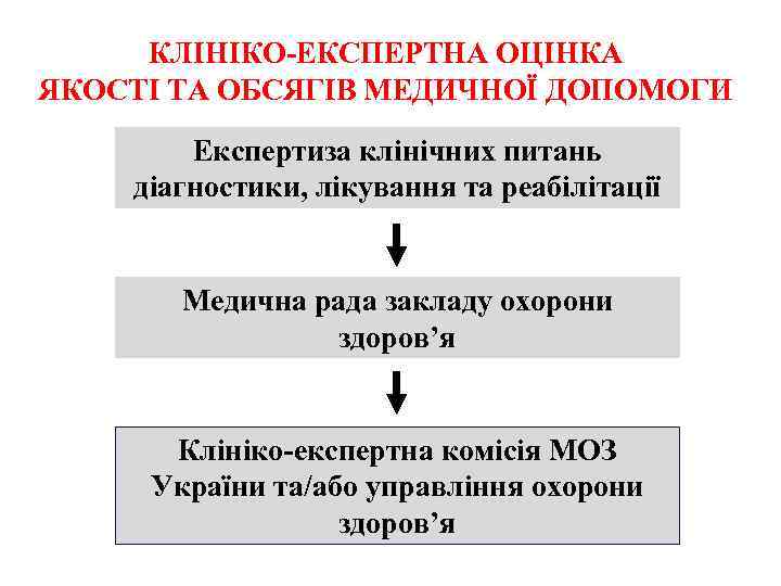 КЛІНІКО-ЕКСПЕРТНА ОЦІНКА ЯКОСТІ ТА ОБСЯГІВ МЕДИЧНОЇ ДОПОМОГИ Експертиза клінічних питань діагностики, лікування та реабілітації