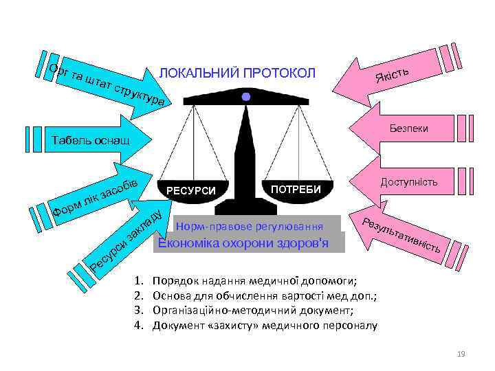 Орг та ш тат ЛОКАЛЬНИЙ ПРОТОКОЛ стру ть Якіс ктур а Безпеки Табель оснащ