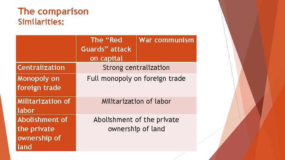 The comparison Similarities: The “Red War communism Guards” attack on capital Strong centralization Centralization