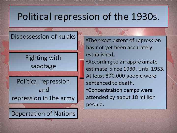 Political repression of the 1930 s. Dispossession of kulaks Fighting with sabotage Political repression