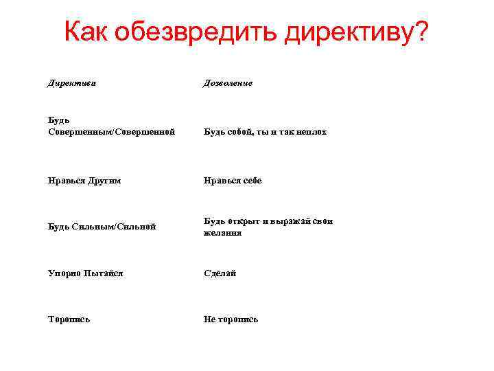 Как обезвредить директиву? Директива Дозволение Будь Совершенным/Совершенной Будь собой, ты и так неплох Нравься