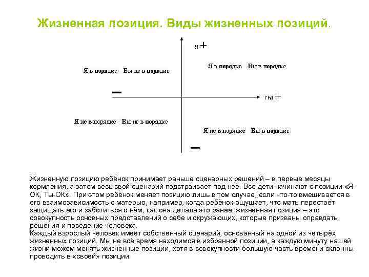 Жизненная позиция. Виды жизненных позиций. Жизненную позицию ребёнок принимает раньше сценарных решений – в