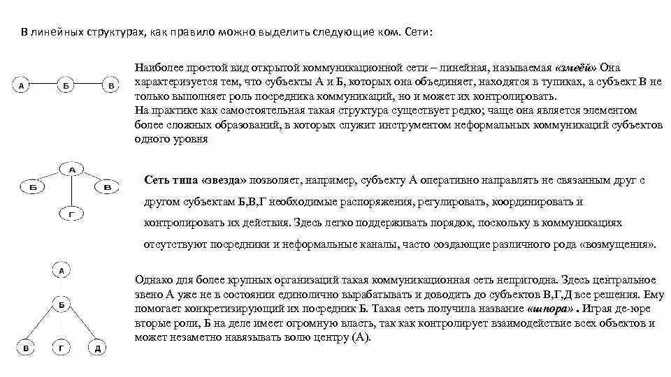 В линейных структурах, как правило можно выделить следующие ком. Сети: Наиболее простой вид открытой