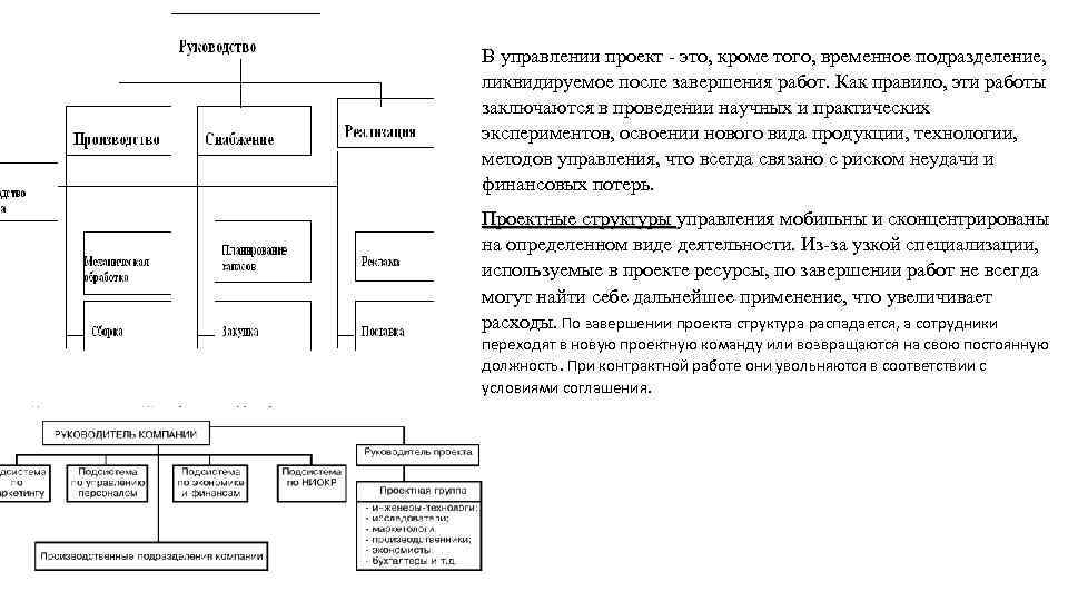 Военная организация структура. Проектная структура управления пример организации.