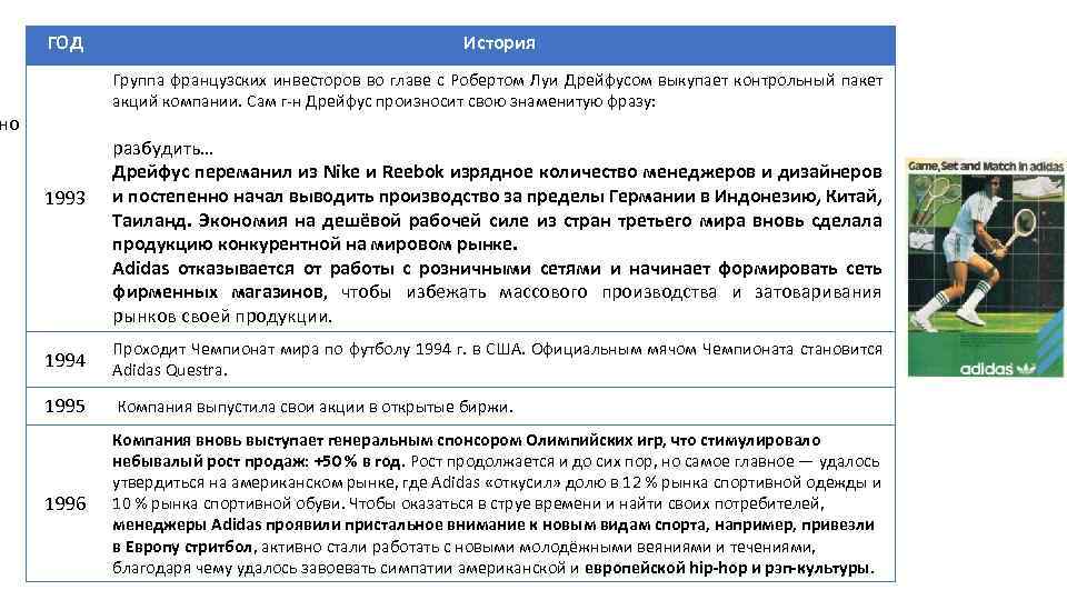 ГОД История Группа французских инвесторов во главе с Робертом Луи Дрейфусом выкупает контрольный пакет