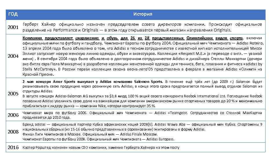 ГОД История Герберт Хайнер официально назначен председателем совета директоров компании. Происходит официальное 2001 разделение