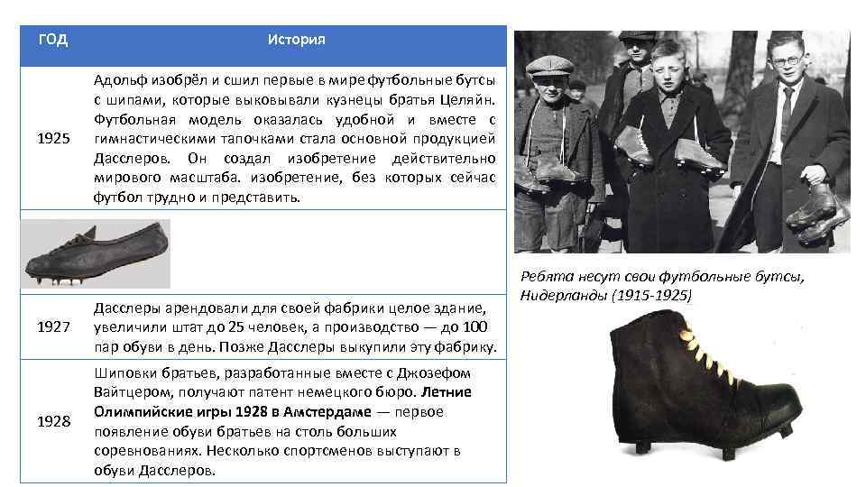 ГОД История 1925 Адольф изобрёл и сшил первые в мире футбольные бутсы с шипами,