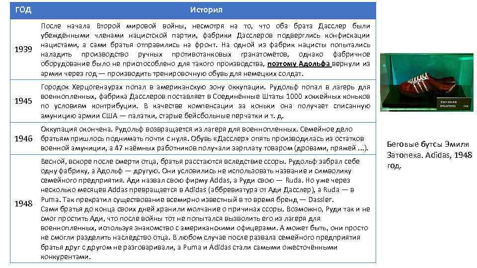 ГОД История 1939 После начала Второй мировой войны, несмотря на то, что оба брата