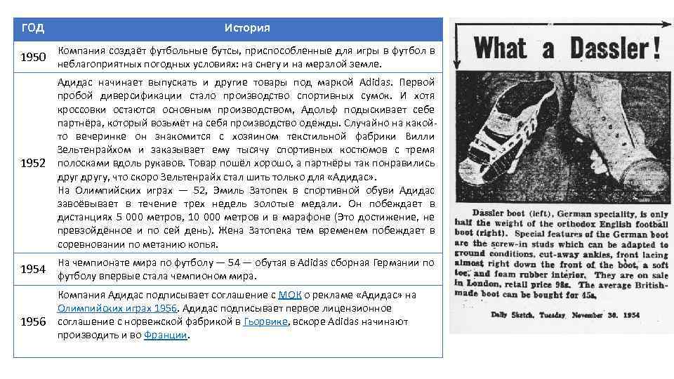 ГОД История Компания создаёт футбольные бутсы, приспособленные для игры в футбол в 1950 неблагоприятных