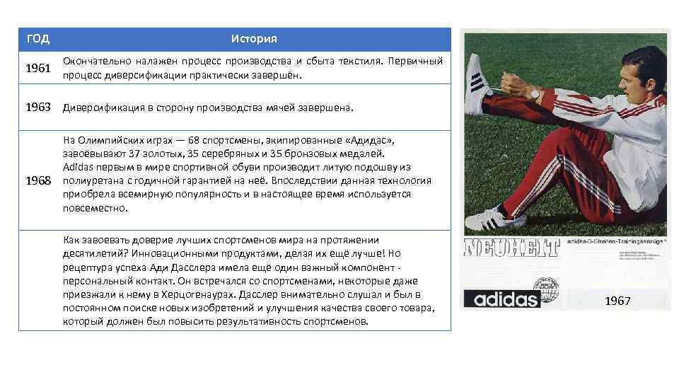 ГОД История Окончательно налажен процесс производства и сбыта текстиля. Первичный 1961 процесс диверсификации практически