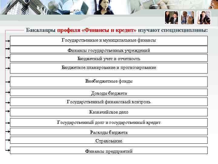 Бакалавры профиля «Финансы и кредит» изучают спецдисциплины: Государственные и муниципальные финансы Финансы государственных учреждений