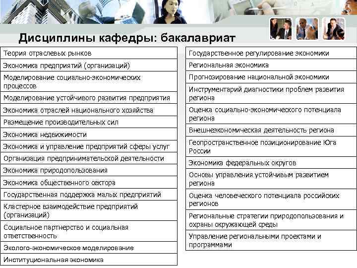 Дисциплины кафедры: бакалавриат Теория отраслевых рынков Государственное регулирование экономики Экономика предприятий (организаций) Региональная экономика