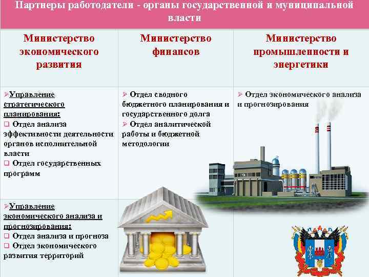 Партнеры работодатели - органы государственной и муниципальной власти Министерство экономического развития Министерство финансов Министерство