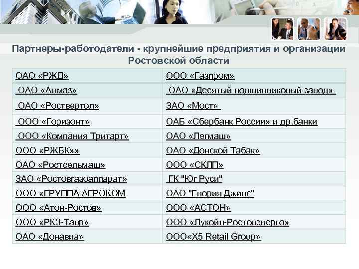 Партнеры-работодатели - крупнейшие предприятия и организации Ростовской области ОАО «РЖД» ООО «Газпром» ОАО «Алмаз»