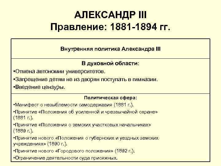 Внутренняя политика 3. Правление Александра 3 1881 1894 внутренняя политика. Александр 3 годы правления внутренняя политика. Царствование Александра 3 реформы. Внутренняя политика Александра 3 реформы кратко.