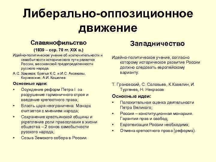Либерально-оппозиционное движение Славянофильство Западничество (1839 – сер. 70 гг. XIX в. ) Идейно-политическое учение
