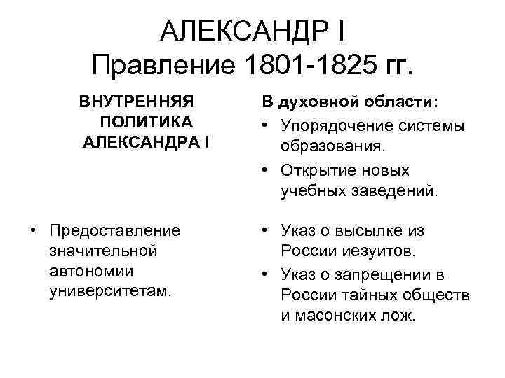 АЛЕКСАНДР I Правление 1801 -1825 гг. ВНУТРЕННЯЯ ПОЛИТИКА АЛЕКСАНДРА I • Предоставление значительной автономии