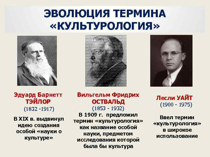 Развитие терминологии. Глоссарий Эволюция. Эволюция термин. Термин Эволюция ввел. Ввёл понятие «Эволюция».