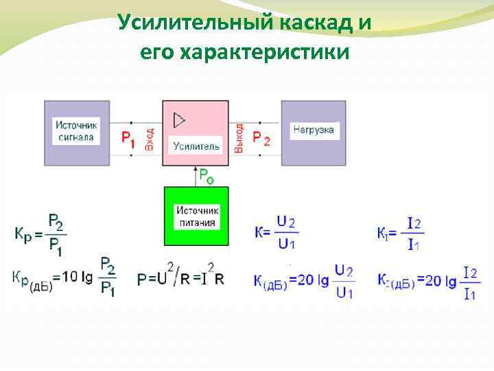 Усилительный каскад и его характеристики 