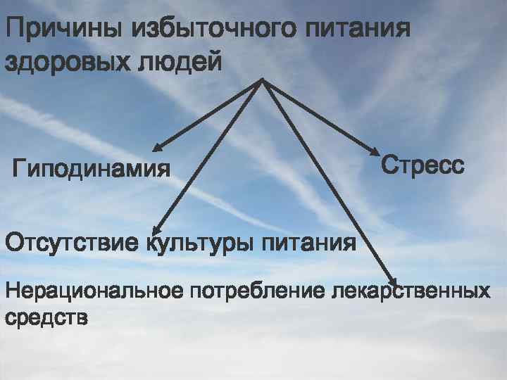 Причины избыточного питания здоровых людей Гиподинамия Стресс Отсутствие культуры питания Нерациональное потребление лекарственных средств