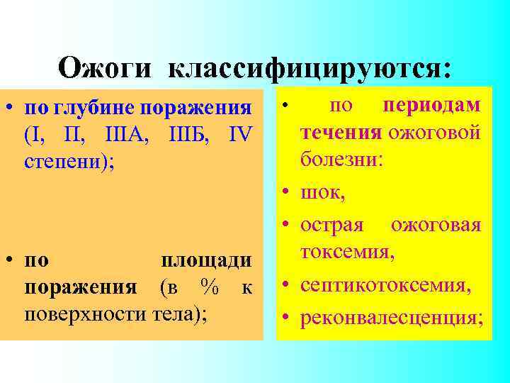 Ожоги классифицируются: • по глубине поражения (I, П, IIIA, IIIБ, IV степени); • •