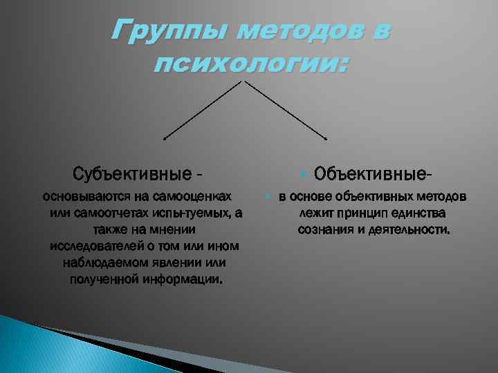 Группы методов в психологии: Субъективные основываются на самооценках или самоотчетах испы туемых, а также