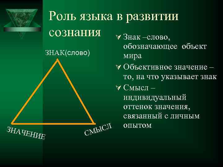 Роль языка в развитии сознания Ú Знак –слово, обозначающее объект ЗНАК(слово) мира Ú Объективное