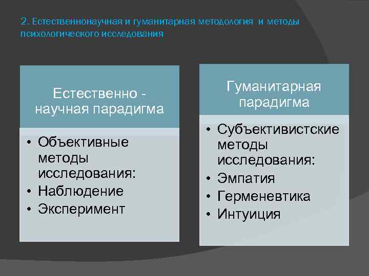 2. Естественнонаучная и гуманитарная методология и методы психологического исследования Естественно научная парадигма • Объективные