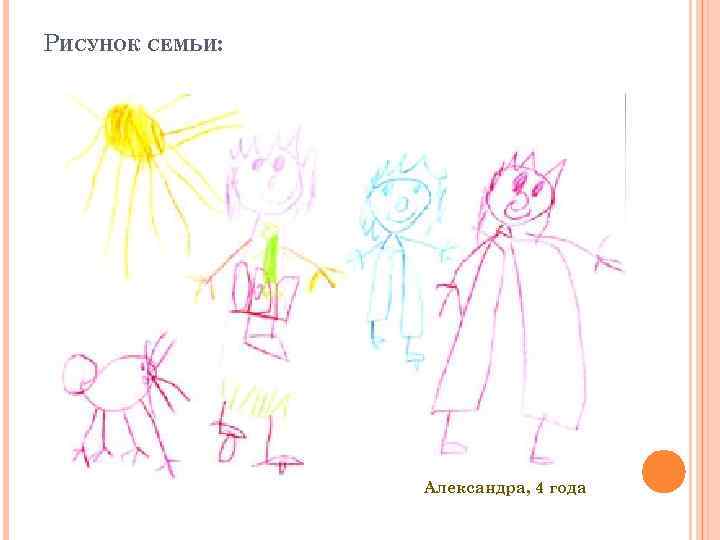 РИСУНОК СЕМЬИ: Александра, 4 года 