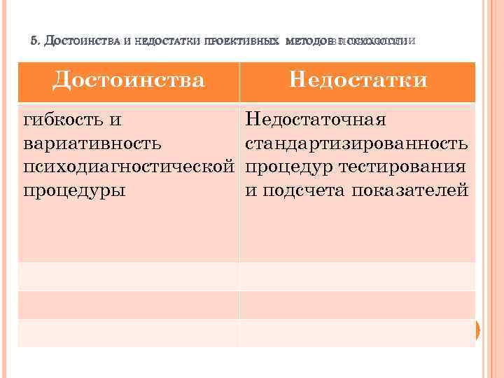 5. ДОСТОИНСТВА И НЕДОСТАТКИ ПРОЕКТИВНЫХ МЕТОДОВ В ПСИХОЛОГИИ Достоинства Недостатки гибкость и вариативность психодиагностической