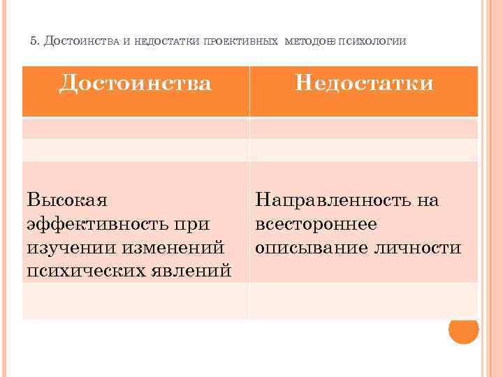 5. ДОСТОИНСТВА И НЕДОСТАТКИ ПРОЕКТИВНЫХ Достоинства Высокая эффективность при изучении изменений психических явлений МЕТОДОВ