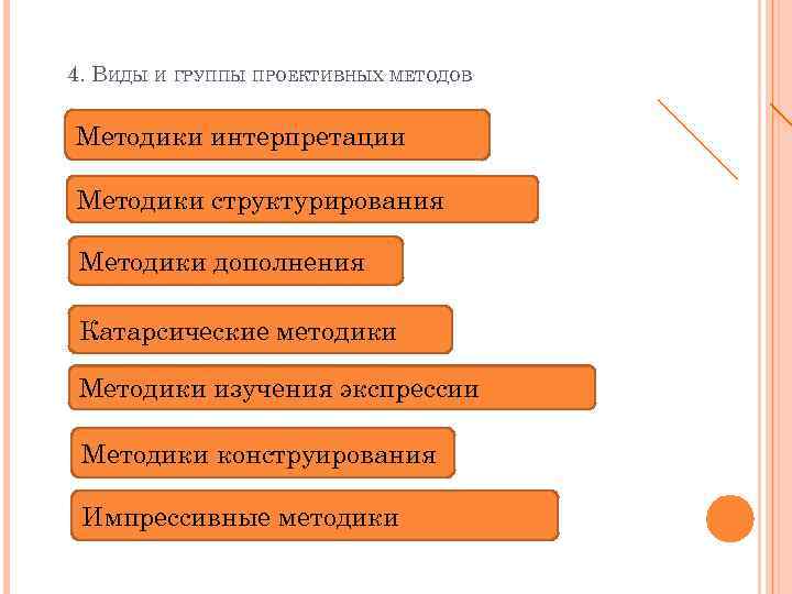 4. ВИДЫ И ГРУППЫ ПРОЕКТИВНЫХ МЕТОДОВ Методики интерпретации Методики структурирования Методики дополнения Катарсические методики