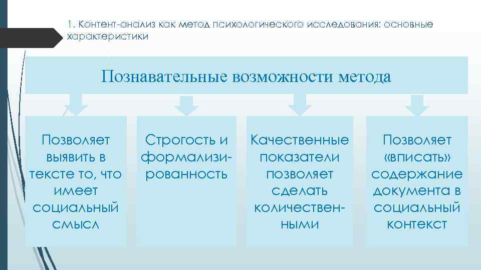 1. Контент-анализ как метод психологического исследования: основные характеристики Познавательные возможности метода Позволяет выявить в