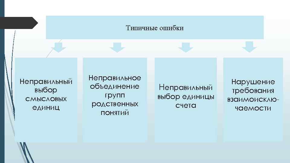 Типичные ошибки Неправильный выбор смысловых единиц Неправильное объединение групп родственных понятий Неправильный выбор единицы